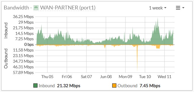 WAN-MONITOR